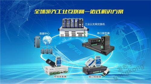 工業(yè)以太網(wǎng)交換機(jī)在光伏發(fā)電監(jiān)控系統(tǒng)中的應(yīng)用與網(wǎng)絡(luò)技術(shù)研發(fā)