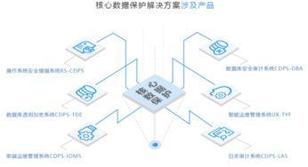 優(yōu)炫打造數(shù)據(jù)時代安全新引擎 從網(wǎng)絡(luò)安全到數(shù)據(jù)安全的演進(jìn)