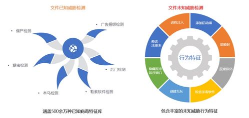聚銘網絡流量智能分析審計系統 精準狙擊惡意軟件，守護網絡安全防線
